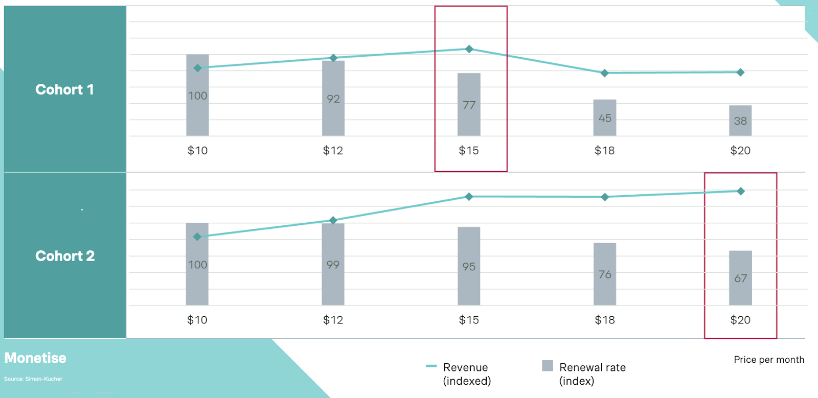 Customer-centric pricing strategies