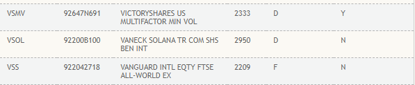 DTCC