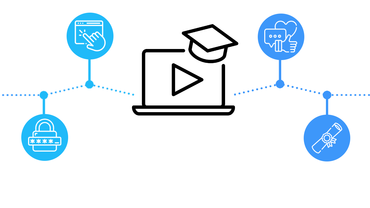 La capacitación interactiva de ControlDoc