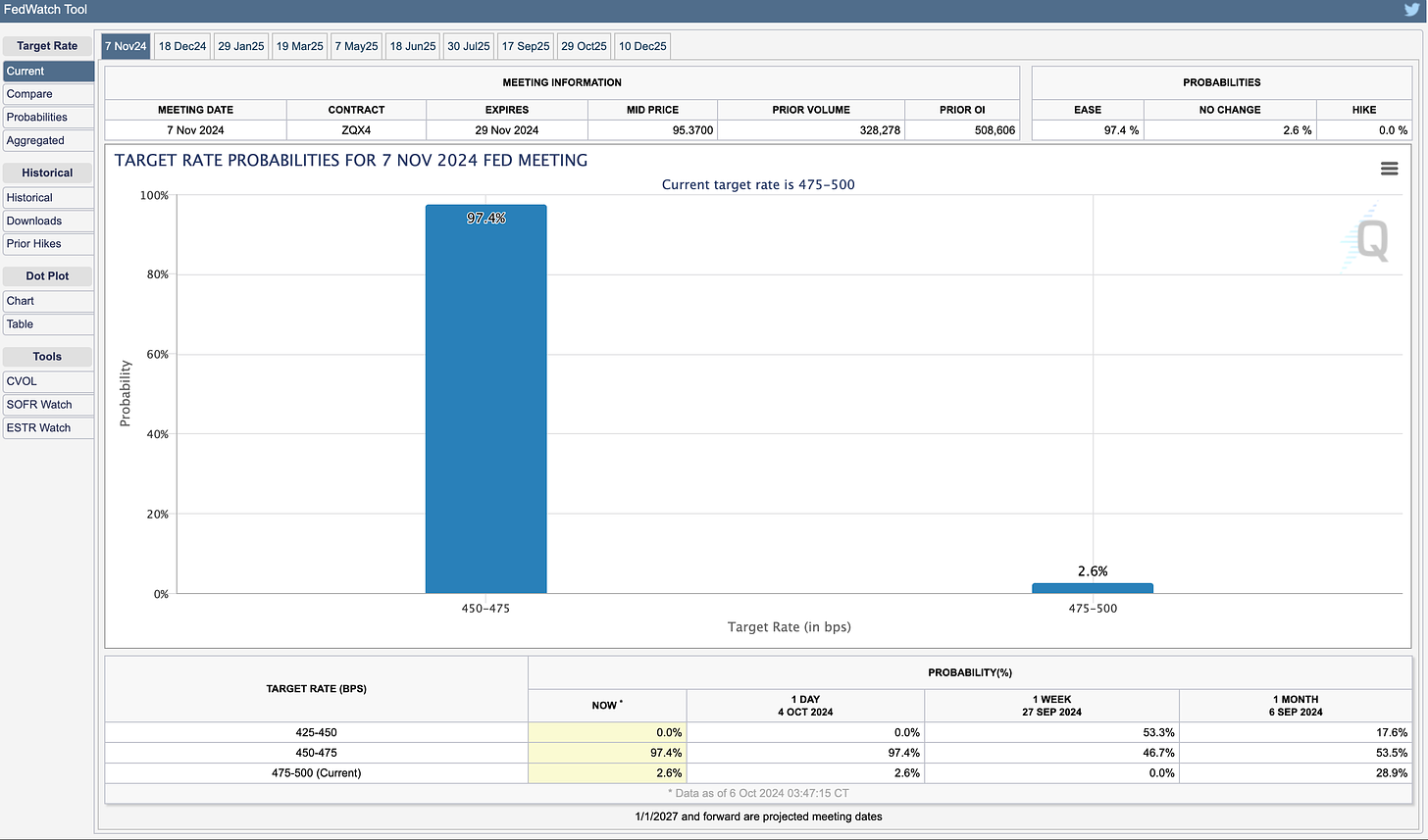 CME FedWatch Tool target rate probability for nov 7 2024 FED meeting