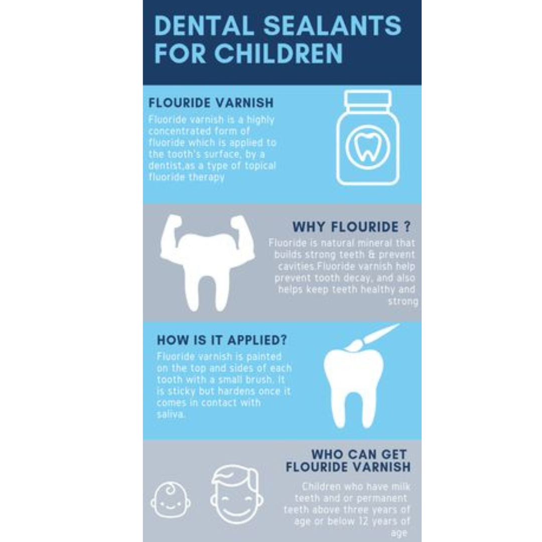 Why Children Dental Health Should Be a Priority