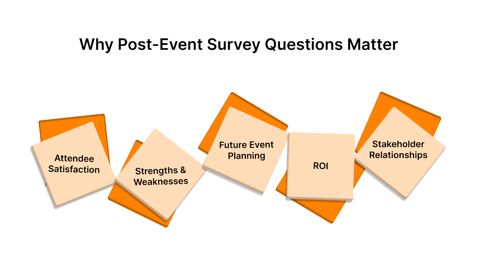 Why Post-Event Survey Questions Matter
