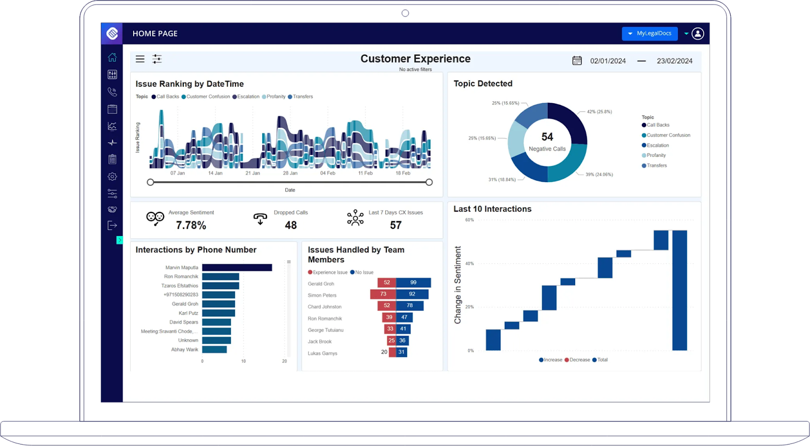 AI Call Insights & Analytics