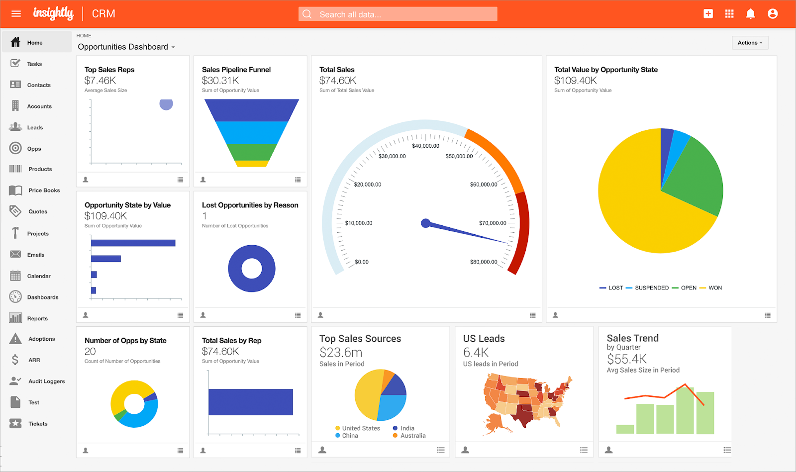 Insightly CRM analytics