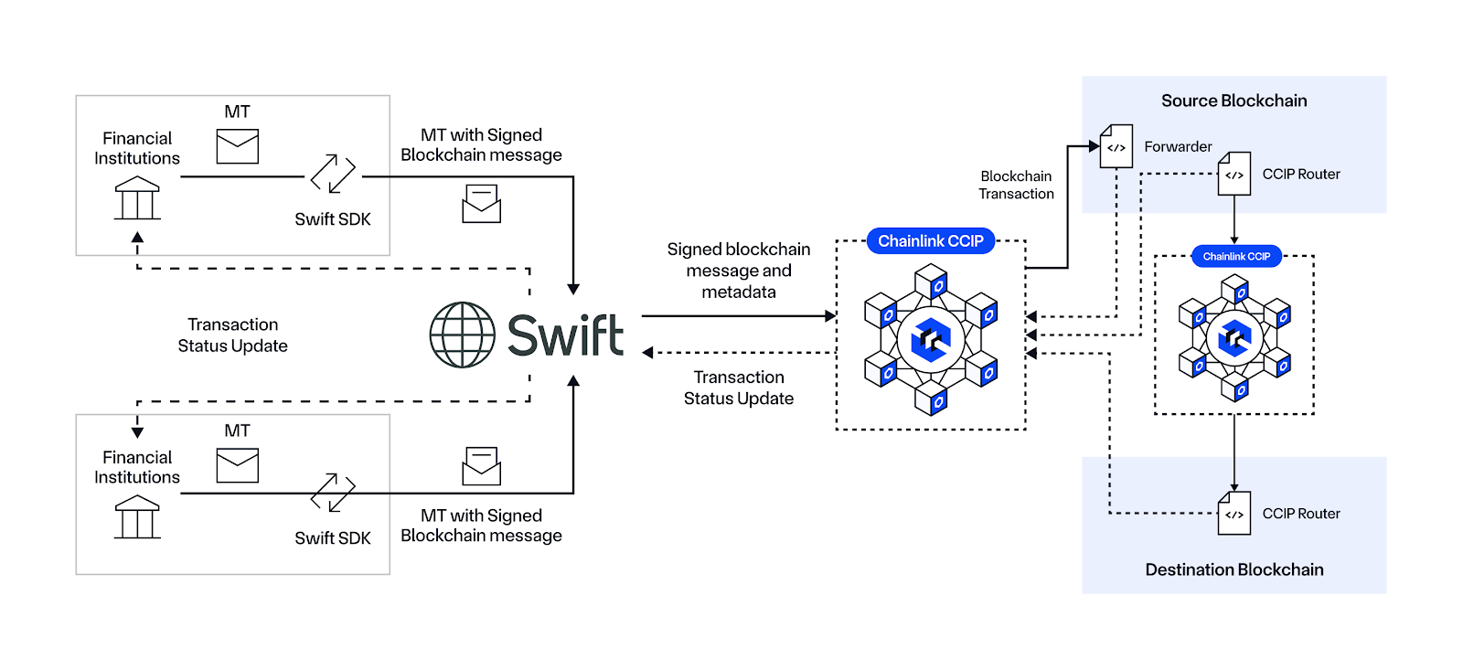 Settlement Network Infrastructure