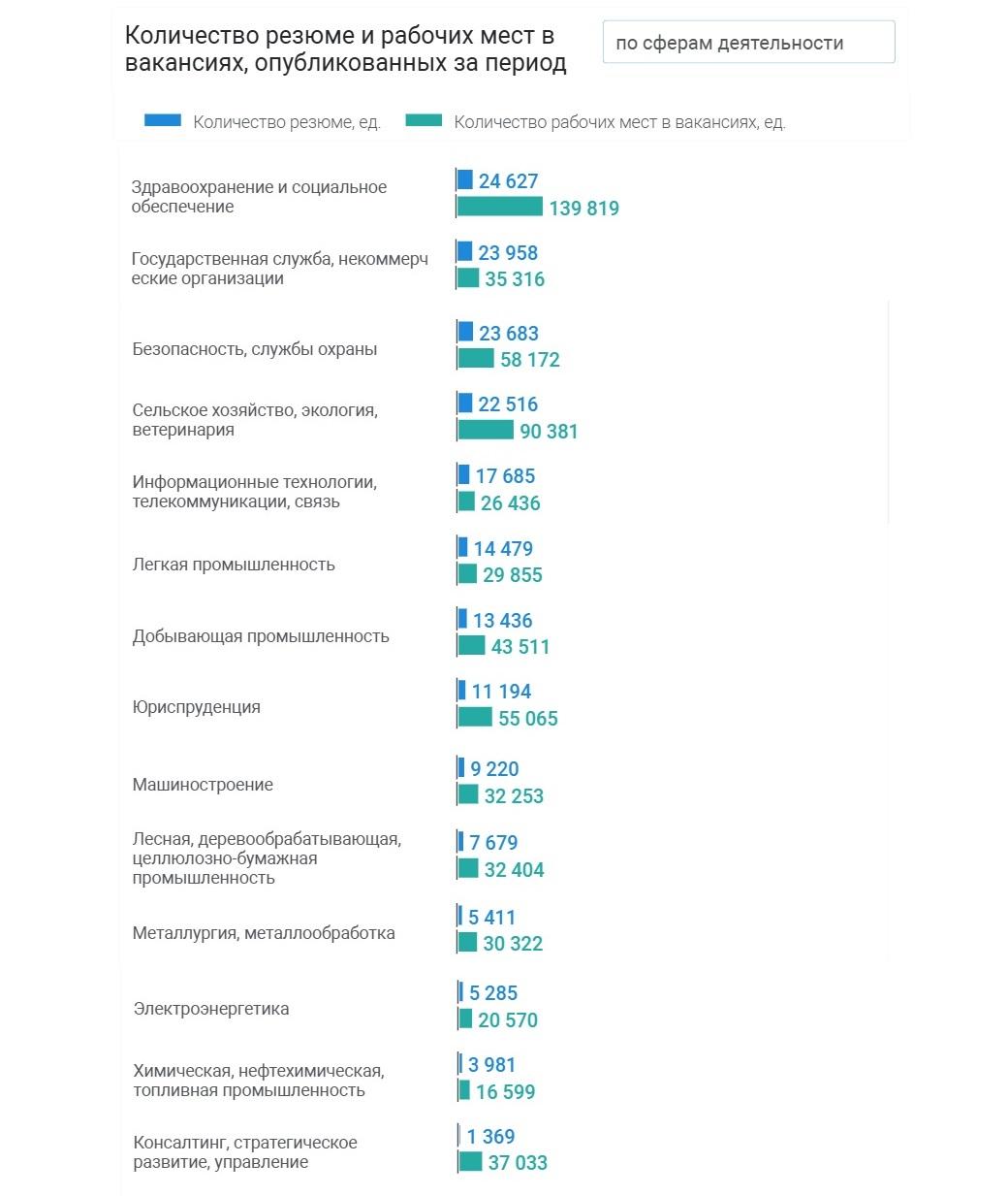 Вакансии-резюме — копия (2) — копия