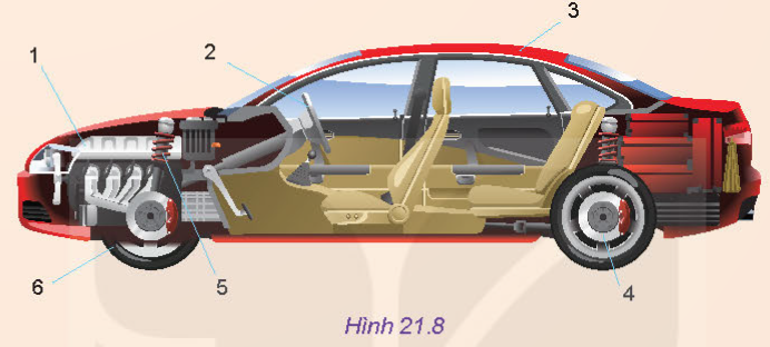 BÀI 21 - KHÁI QUÁT CHUNG VỀ Ô TÔMỞ ĐẦUCH1: Hình 21.1 cho thấy ô tô được tạo từ nhiều bộ phận khác nhau. Em hãy kể tên một số bộ phận chính của ô tô.Đáp án chuẩn:Bộ phận chính: hệ thống truyển động, khung dầm xe, hệ thống treo.I. VAI TRÒ CỦA Ô TÔ TRONG ĐỜI SỐNG VÀ SẢN XUẤTCH1: Hãy quan sát Hình 21.2 và nêu vai trò của ô tô đối với đời sống và sản xuất.Đáp án chuẩn:Vai trò: là phương tiện giao thông vận tải, cơ giới hóa lao động sản xuất.II. CẤU TẠO CHUNG CỦA Ô TÔ