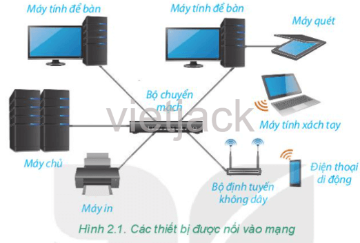 BÀI 4. MẠNG MÁY TÍNH 