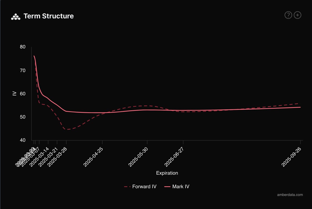 Derive and Amberdata Term Structure IV for BTC