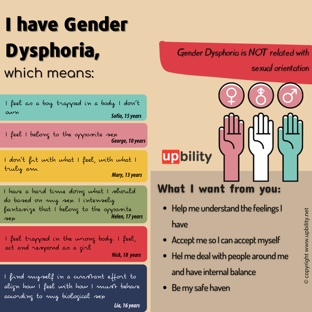 Gender dysphoria in children – Upbility Publications