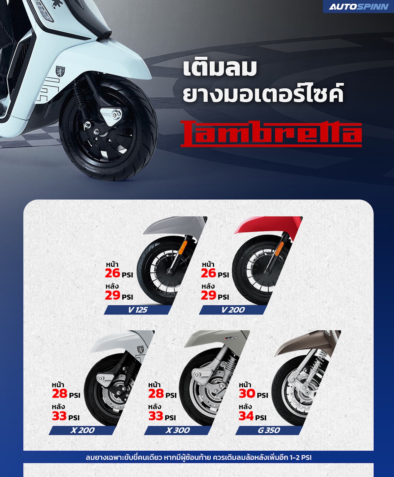 เติมลมยางมอเตอร์ไซค์ Lambretta V 125, V 200, X 200, X 300, G 350