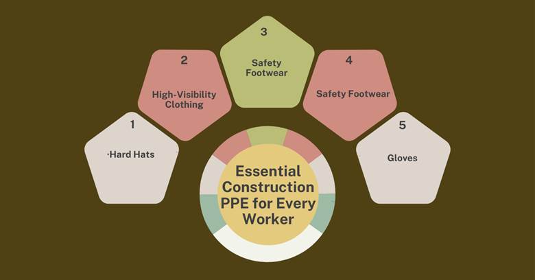 Essential Construction PPE for Every Worker