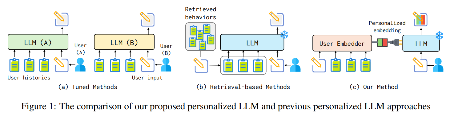 Persona-Plug (PPlug): A Lightweight Plug-and-Play Model for Personalized Language Generation