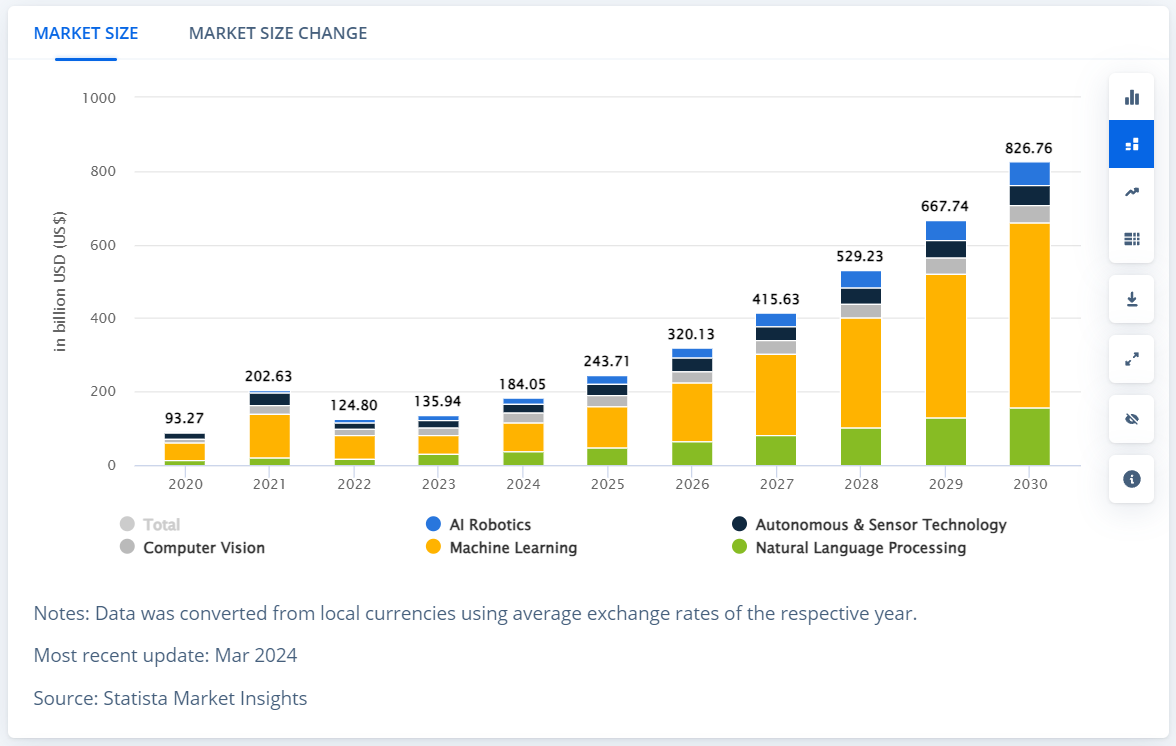 AI Recruiting Tools and Statistics for 2024