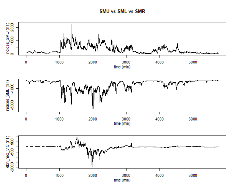 A graph of different types of data

Description automatically generated with medium confidence