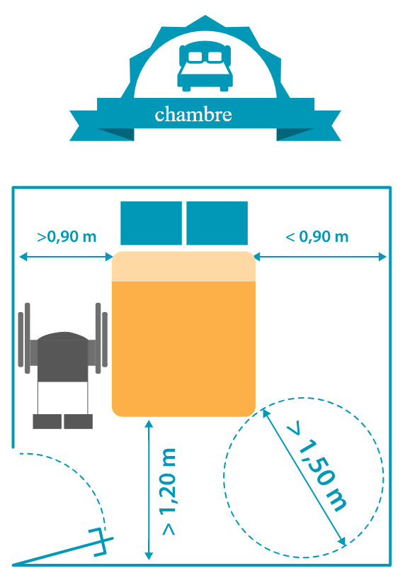 Chambre PMR hotels dimensions pour accessibilite