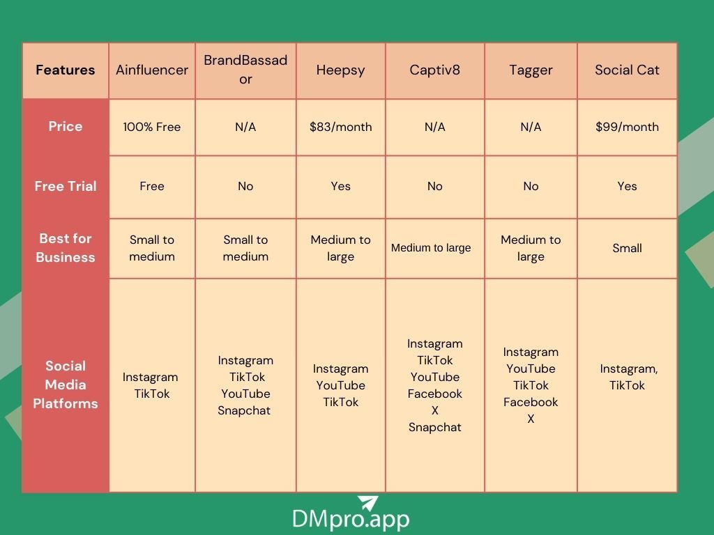 Social Cat alternatives overview