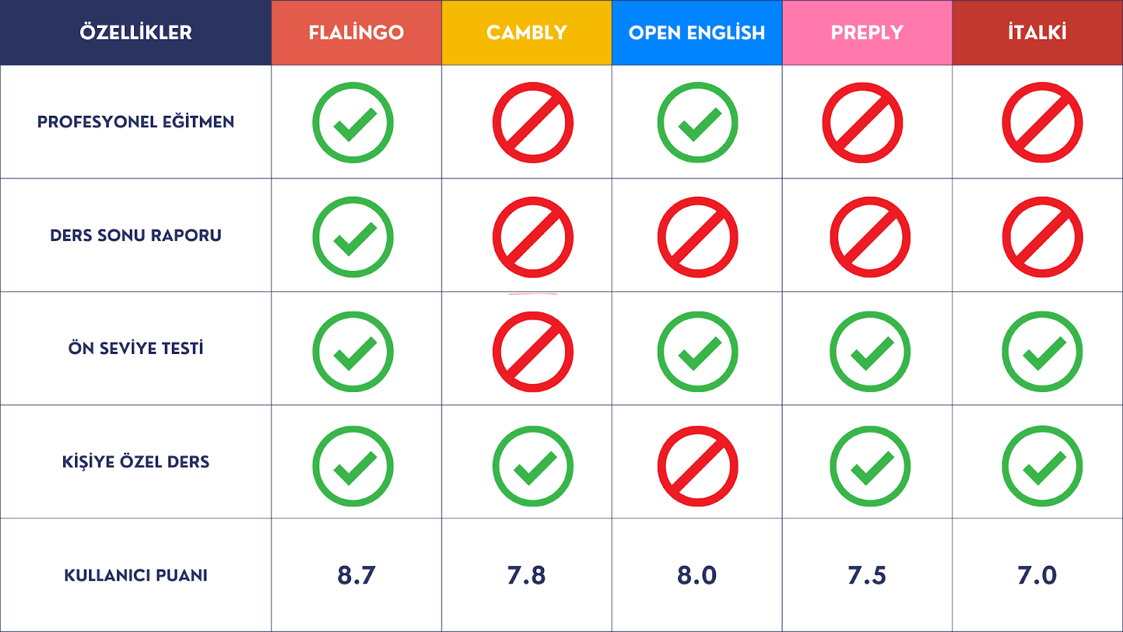 En İyi 6 Online İngilizce Platformu