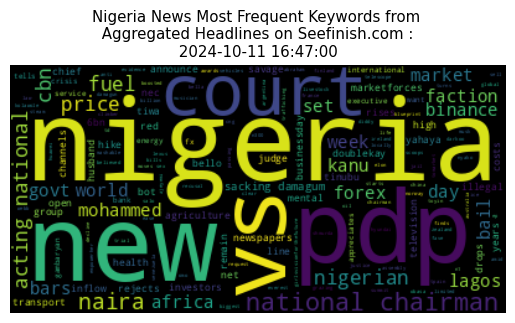 Nigeria News Data Analysis 08-Oct-2024