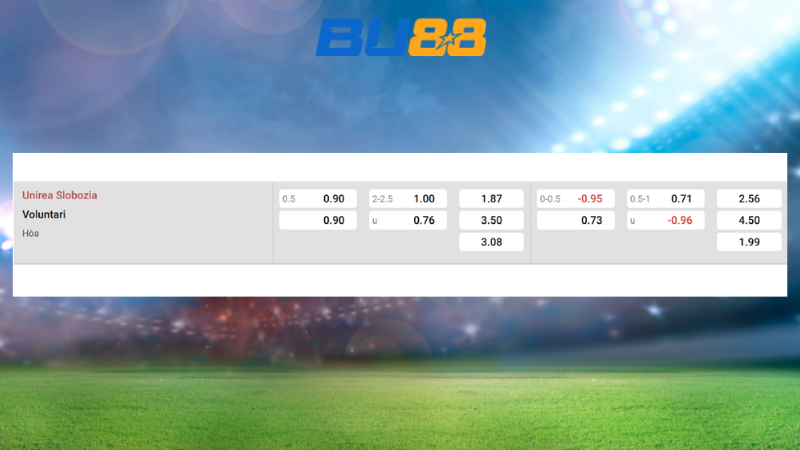 Bảng kèo Unirea Slobozia vs FC Voluntari