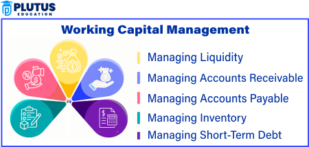 working capital management