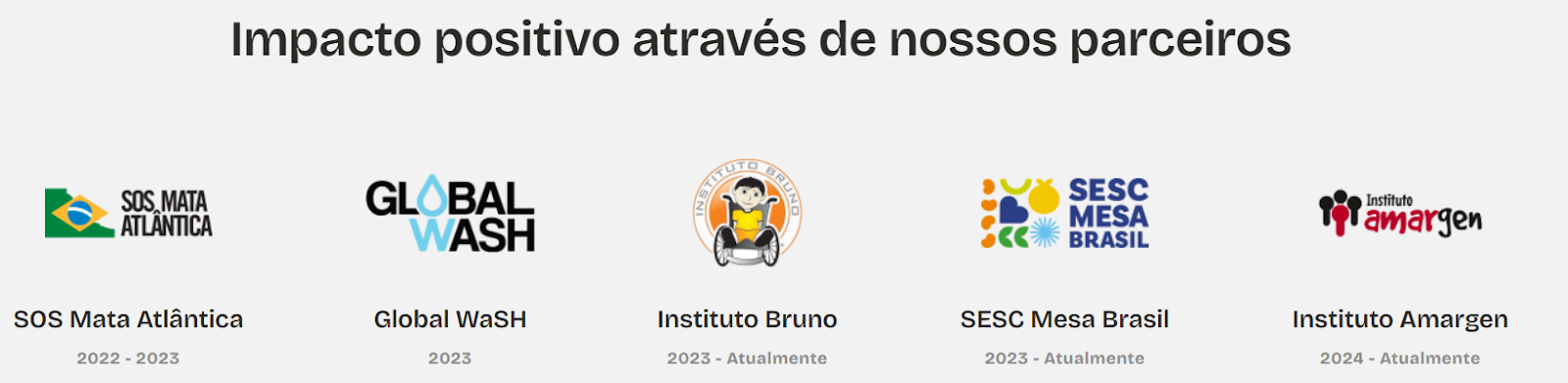 Impacto positivo através de nossos parceiros