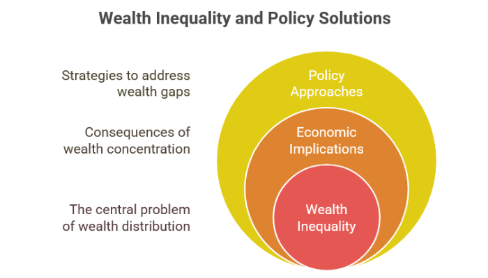 Impacts On Global Society