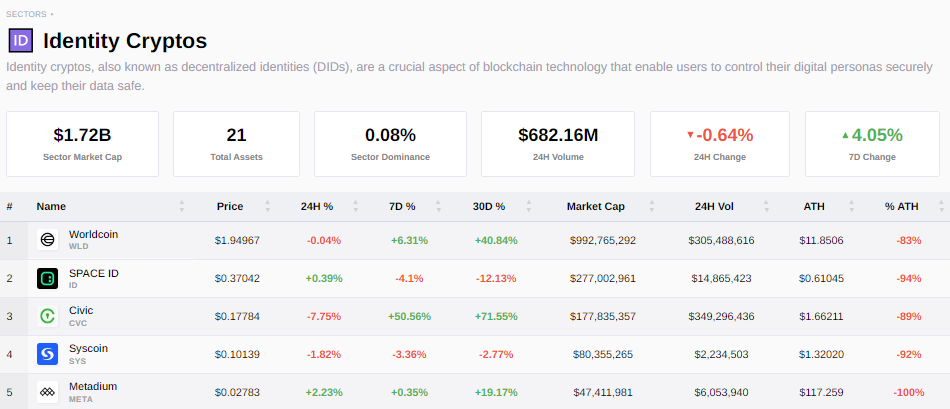 Cryptoslate Identity