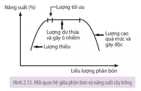 BÀI 2 TRAO ĐỔI NƯỚC VÀ KHOÁNG Ở THỰC VẬT