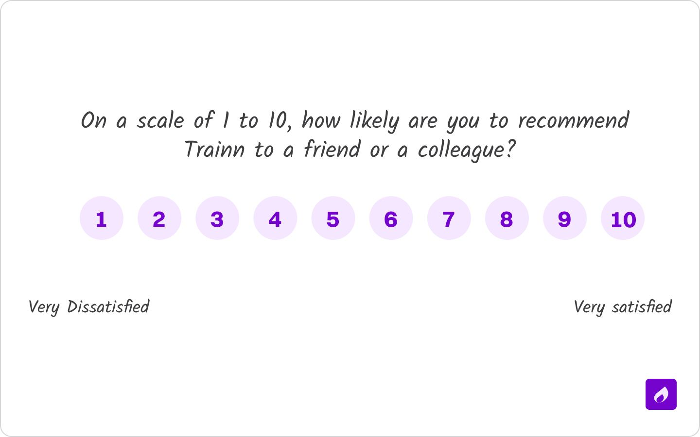 Net Promoter Score (NPS)