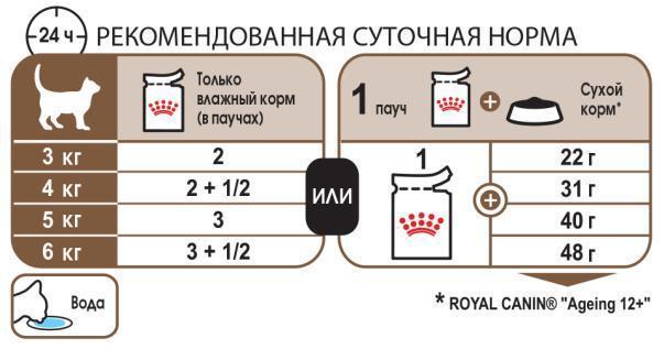 E:\\RC\\Launches&product info\\Cats\\FHN WET 2017\\FHN wet\\Ageing 12+\\AGEING-G-TAB-BOX-FHNW-S-FT.jpg