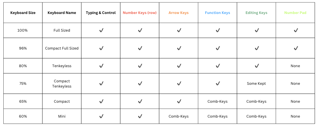 How Many Switches in a 75% Keyboard - Quick Comparison