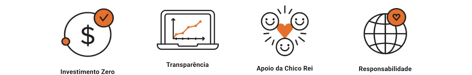 vantagens de ser um afiliado da Chico Rei