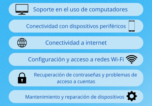 Listado de los problemas más frecuentes que encuentran las y los coordinadores de informática, quienes reportan más concurrencia de: Soporte en el uso de computadores; conectividad con dispositivos periféricos; conectividad a internet; configuración y acceso a rede wi-fi; recuperación de contraseñas y problemas de acceso a cuentas y mantenimiento y reparación de dispositivos.