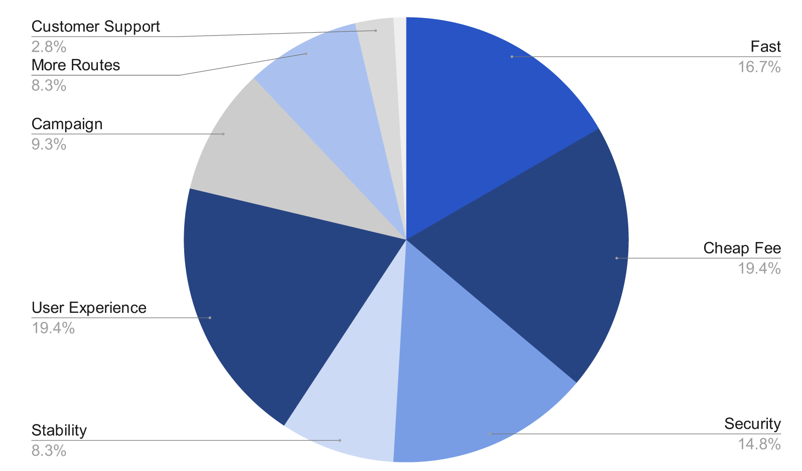 Why choose XY Finance