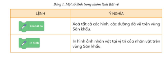 BÀI 1. NHÓM LỆNH BÚT VẼ