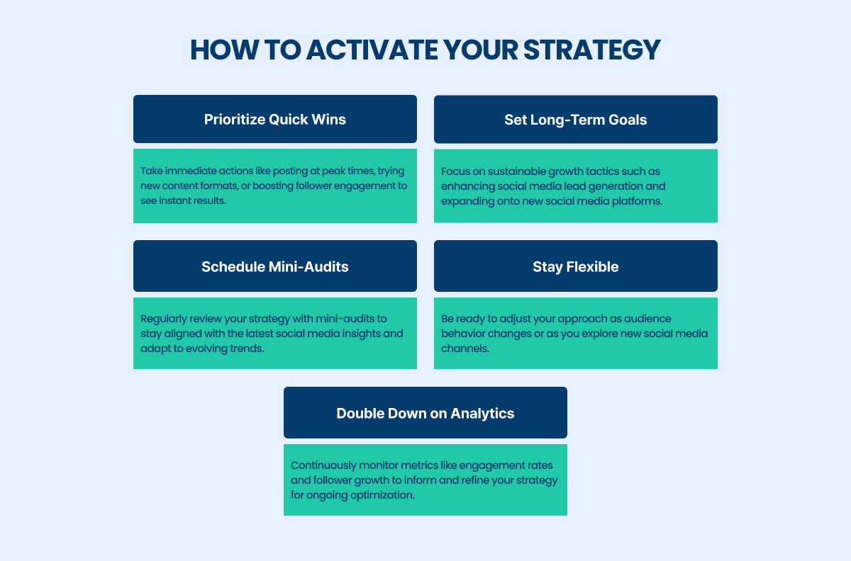 how to activate your strategy