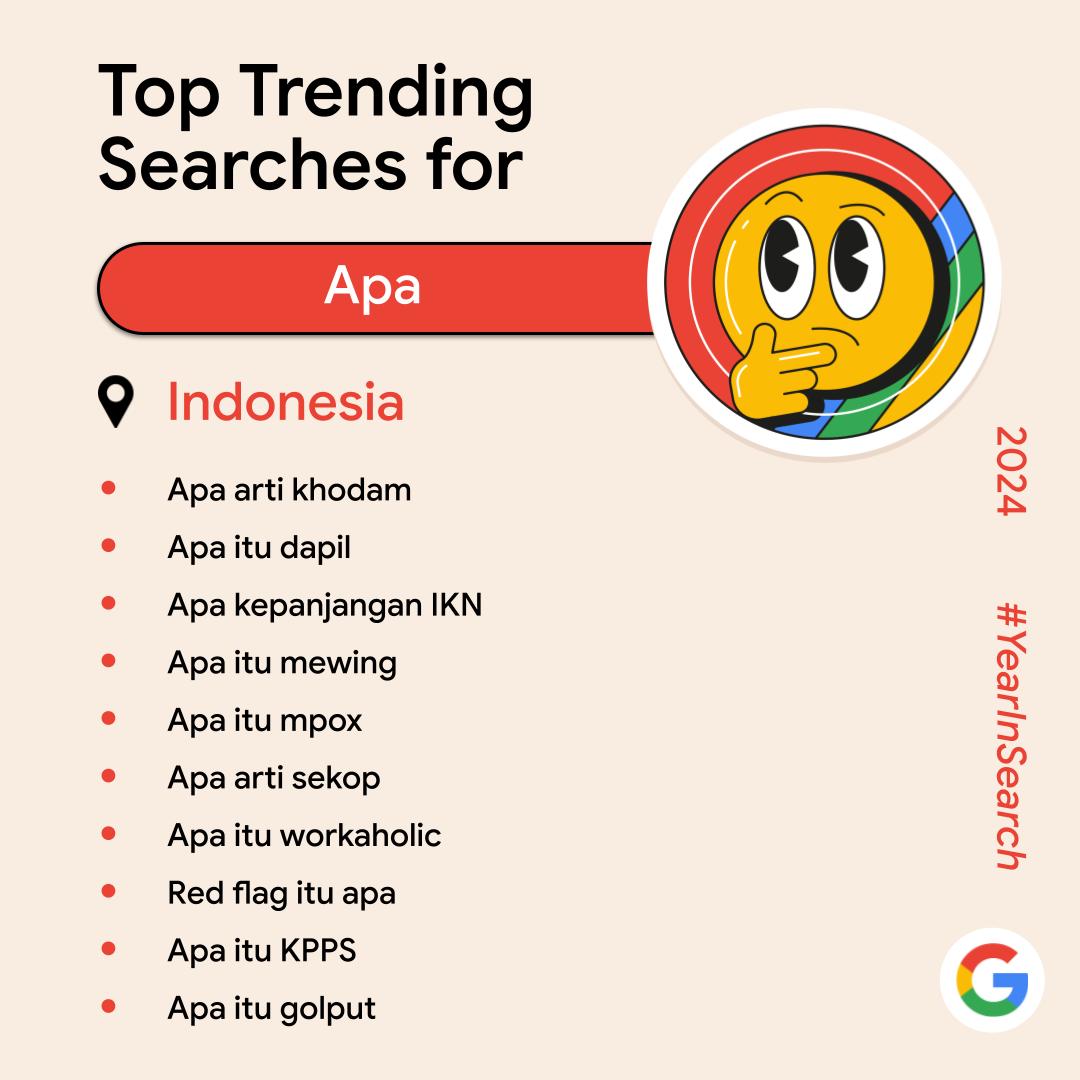 Year in Search 2024 Apa Indonesia. (Sumber: Google) 