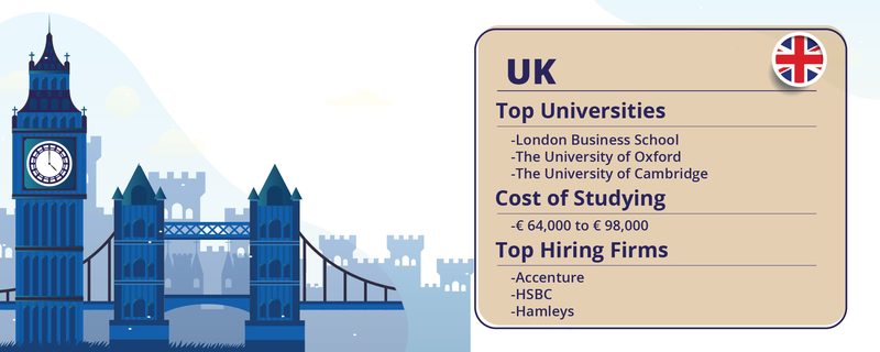 Top UK universities for MBA