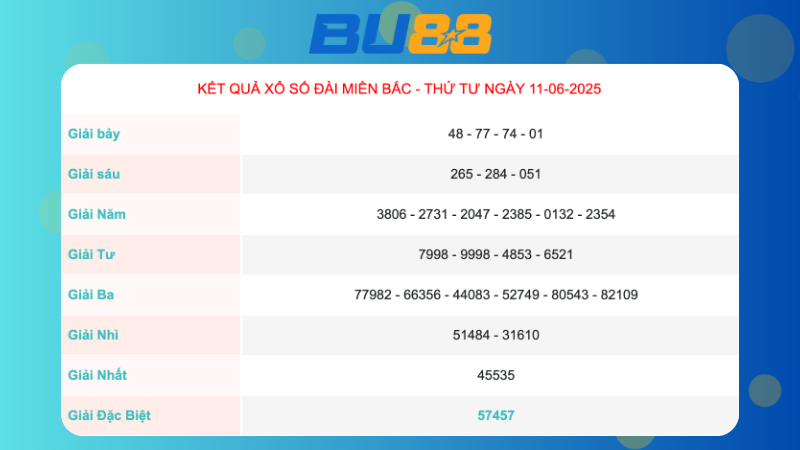 Kết quả xổ số miền Bắc ngày 11/06/2025