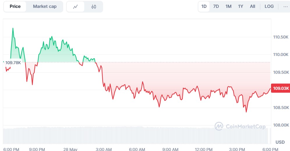 Bitcoin $112K Target