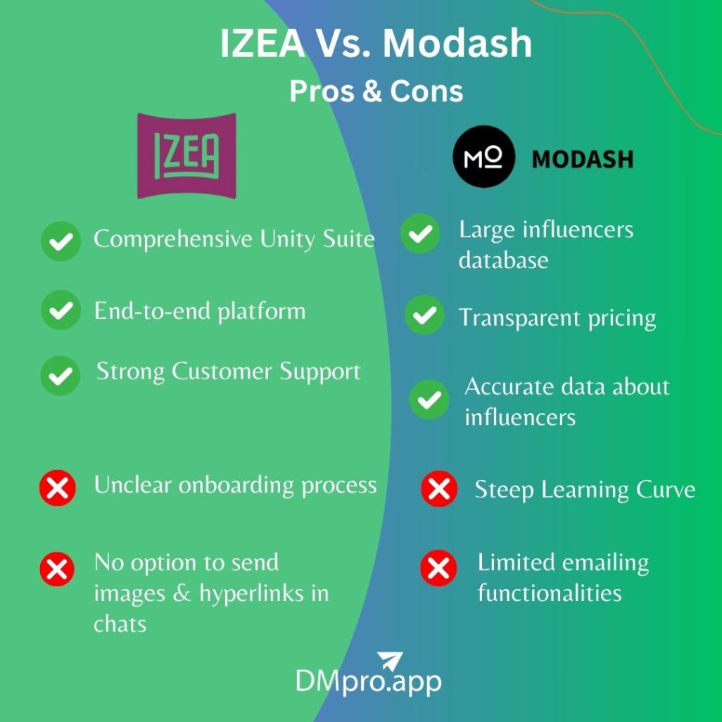 IZEA vs. modash: pros & cons