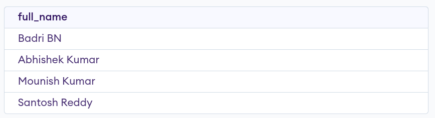 Concatenation OUTPUT