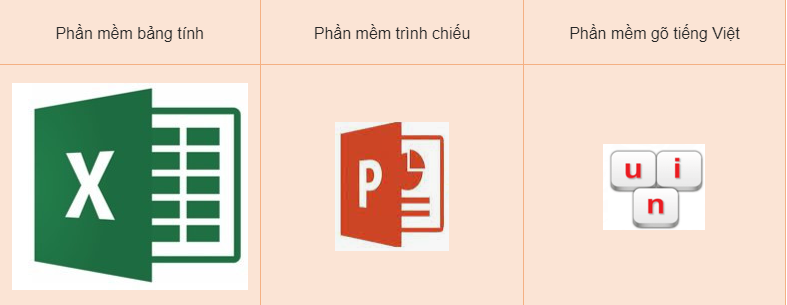 CHỦ ĐỀ A: BÀI 4 - MỘT SỐ CHỨC NĂNG CỦA HỆ ĐIỀU HÀNHMỞ ĐẦUCâu 1: Hệ điều hành là một loại phần mềm đặc biệt. Tên gọi đó gợi cho em điều gì chức năng của loại phần mềm này?Đáp án chuẩn:Chức năng khởi động, điều khiển mọi hoạt động của máy tính.3. Hệ điều hành quản lý các phần mềm ứng dụng và các tệp dữ liệuCâu 1: Em hãy kể tên một số biểu tượng thường thấy trên màn hình nền máy tính và cho biết đó có phải phần mềm ứng dụng không?Đáp án chuẩn:LUYỆN TẬPCâu 1: Hãy kể tên và nêu sơ lược chức năng một số phần mềm ứng dụng mà em biết?Đáp án chuẩn:Phần mềm soạn thảo văn bản, phần mềm trình chiếu,…Câu 2: Hãy nêu một số chức năng đặc biệt của hệ điều hành mà phần mềm ứng dụng không có.Đáp án chuẩn:Khởi động và kiểm soát hoạt động của máy tính, quản lý người dùng, phần mềm ứng dụng và tệp dữ liệu, hỗ trợ an toàn dữ liệu.VẬN DỤNGCâu 1: Hãy tìm hiểu và trả lời các câu hỏi sau:1. Máy tính em đang dùng đã có phần mềm phòng chống virus nào chưa?2. Hệ điều hành mà em biết có các lựa chọn sao lưu nào?Đáp án chuẩn:1. Máy tính em có phần mềm chống virus.2. Hệ điều hành hỗ trợ sao lưu định kỳ và khôi phục khi có sự cố.TỰ ĐÁNH GIÁ