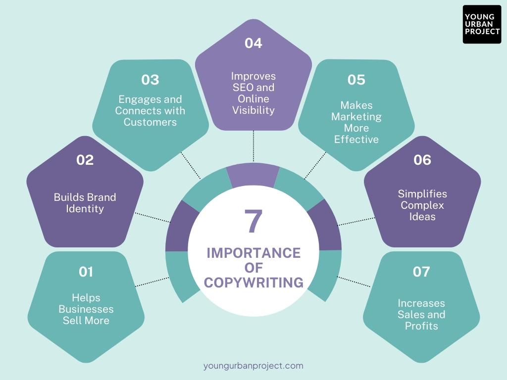 16 Types of Copywriting Every Marketer Must Know 2