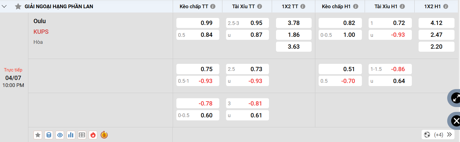 Bảng kèo AC Oulu vs KuPS