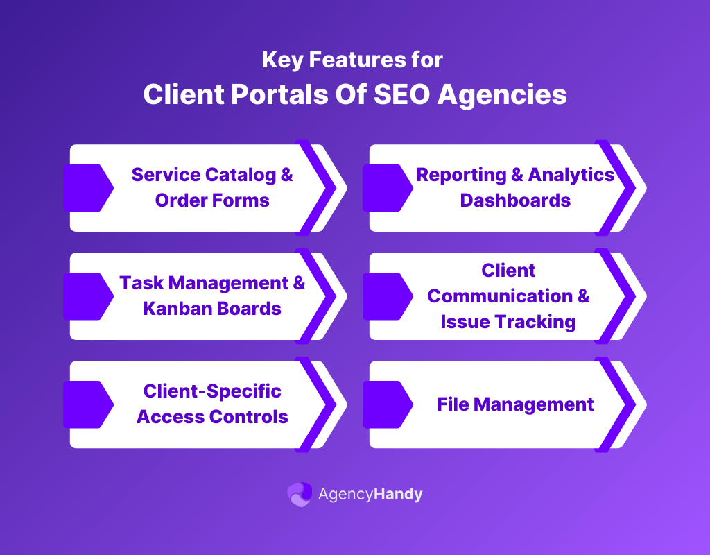 The Key Features of Client Portals for SEO Agencies