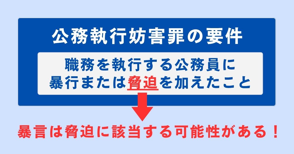 公務執行妨害罪の要件