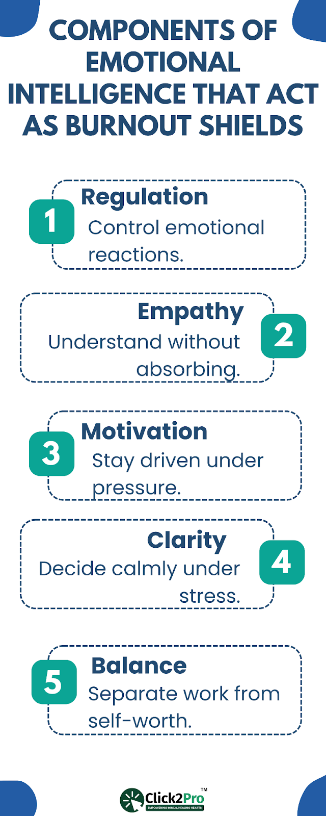 Five emotional intelligence traits that protect professionals from burnout and work stress.