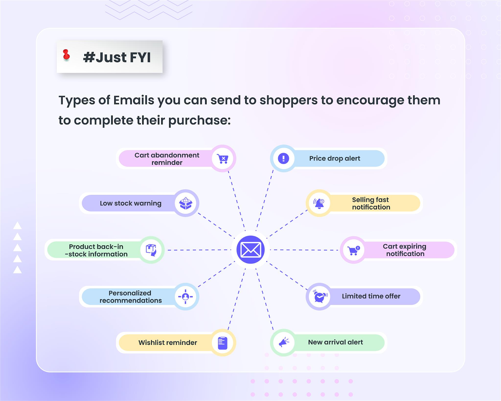 Types of emails